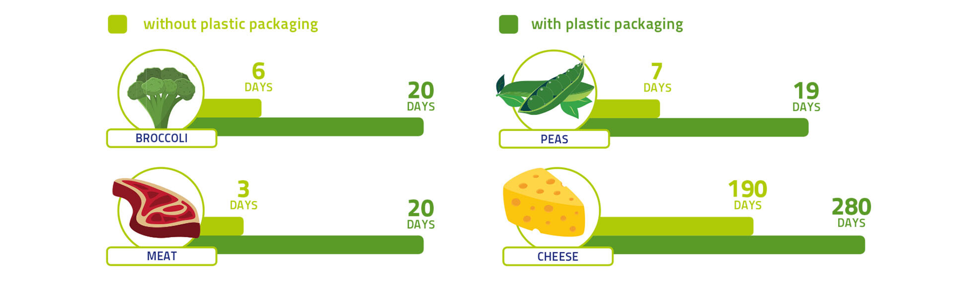 Source: Flexible Packaging Association (FPA)