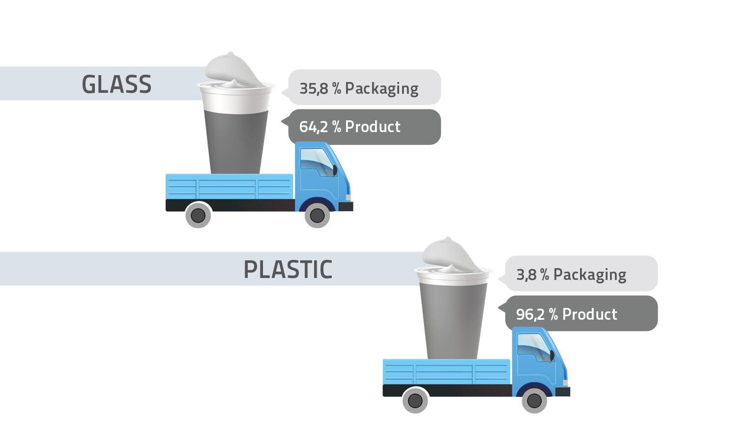 Quelle: PlasticsEurope