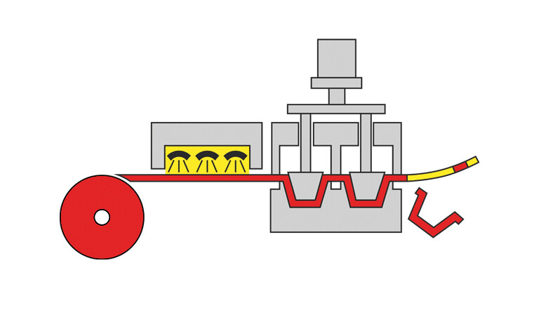 Automatic roll-fed thermoformer for forming/punching Automatic roll-fed thermoformer for forming/punching