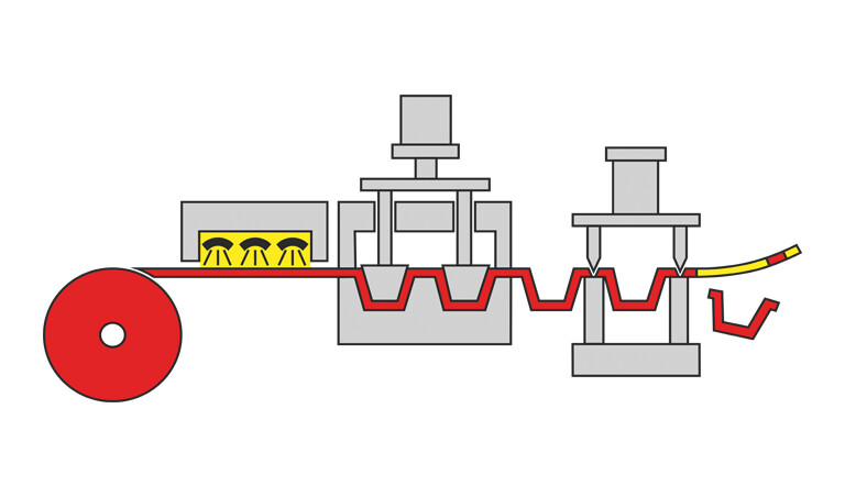 Automatic roll-fed mach. separate forming/punching Automatic roll-fed mach. separate forming/punching