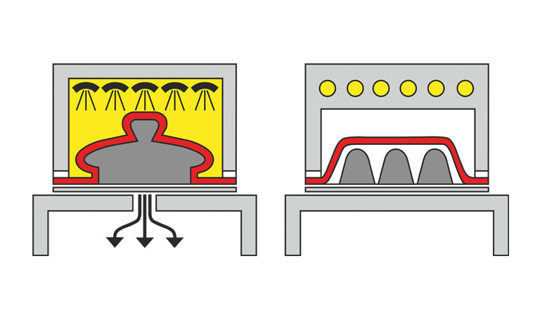Automatic blister sealing machines Automatic blister sealing machines