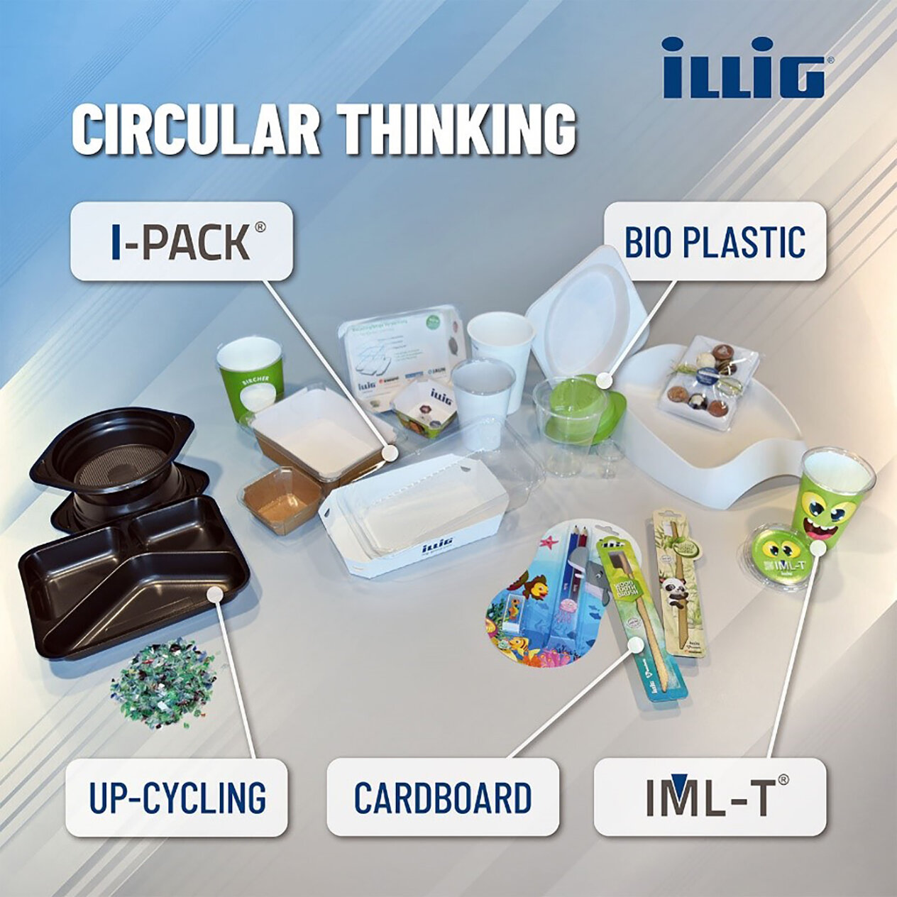 Circular Thinking Solutions by ILLIG | © ILLIG Maschinenbau GmbH & Co. KG