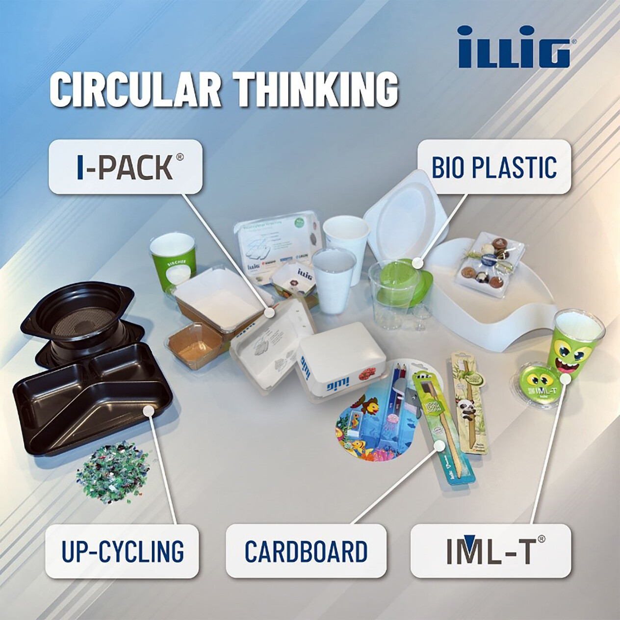 ILLIG entwickelt mit der Verpackungsentwicklung Pactivity® ressourceneffiziente und nachhaltige Lösungen auch zur Rückführung in die Kreislaufwirtschaft. ILLIG entwickelt mit der Verpackungsentwicklung Pactivity® ressourceneffiziente und nachhaltige Lösungen auch zur Rückführung in die Kreislaufwirtschaft.