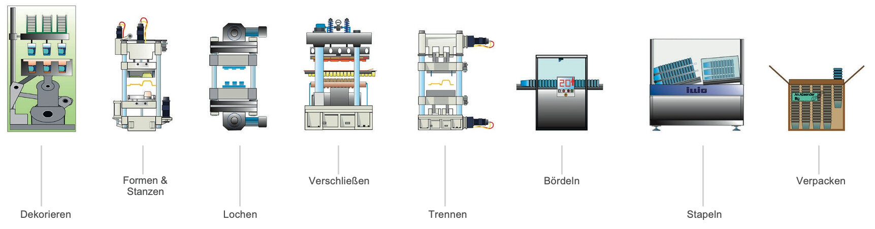 Schematische Darstellung Master Werkzeugsatz Schematische Darstellung Master Werkzeugsatz